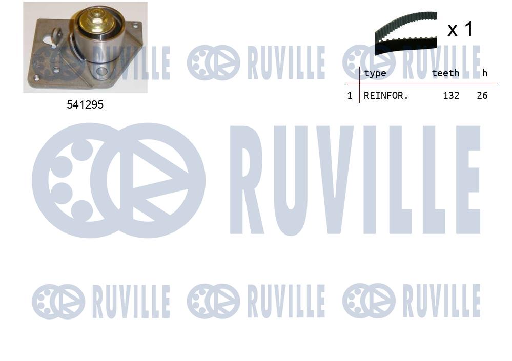 Kit cinghie dentate RUVILLE 550113