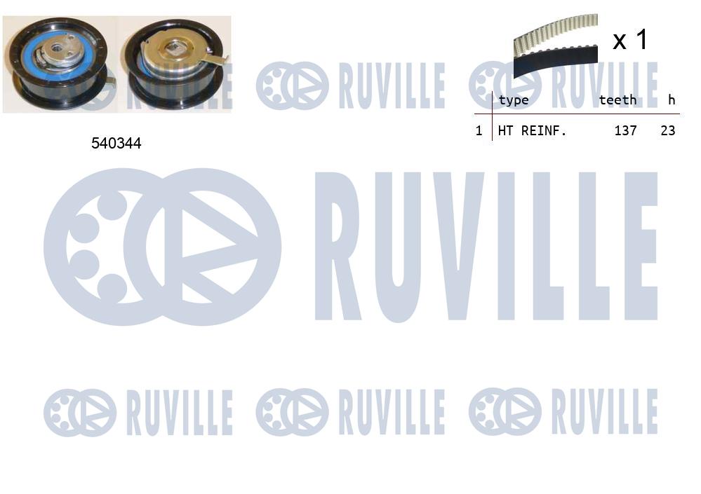 Kit cinghie dentate RUVILLE 550115