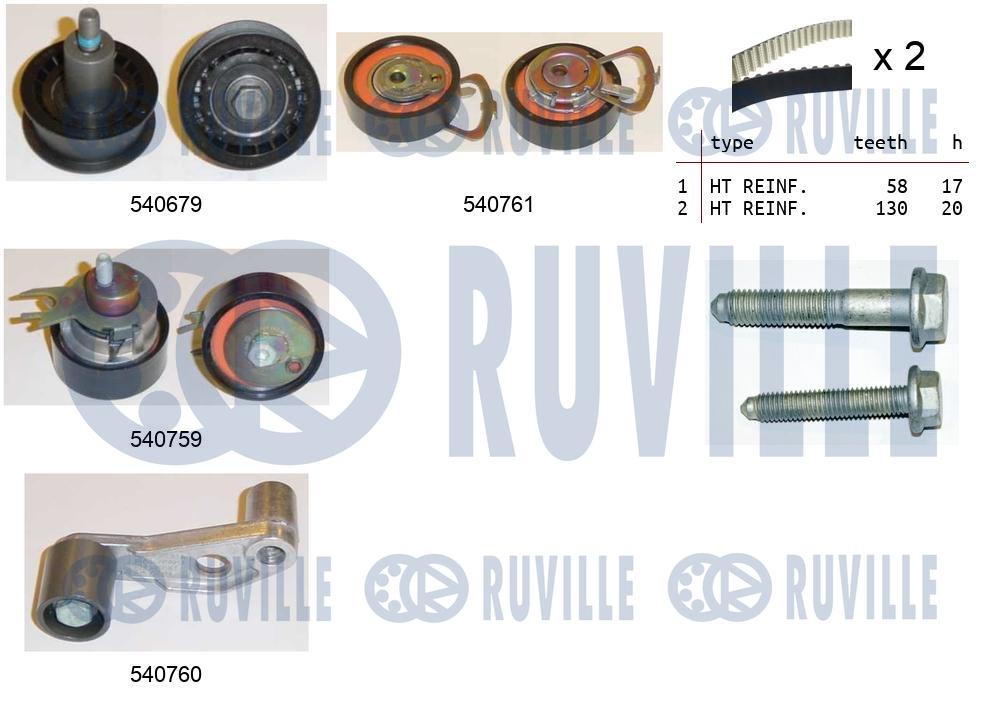 Kit cinghie dentate RUVILLE 550116