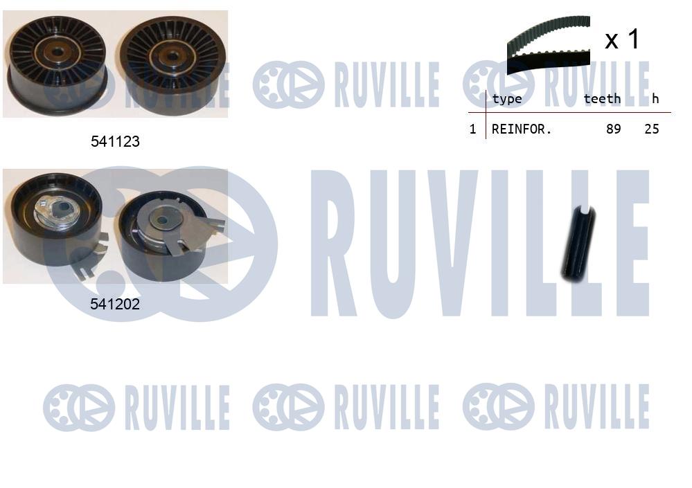 Kit cinghie dentate RUVILLE 550118