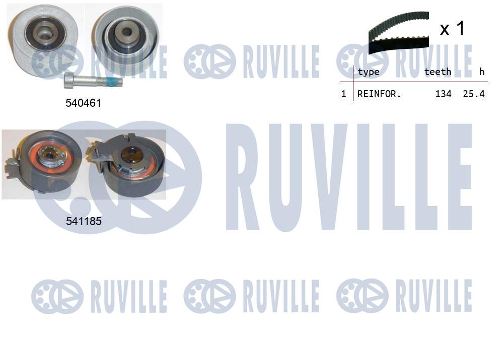Kit cinghie dentate RUVILLE 550120