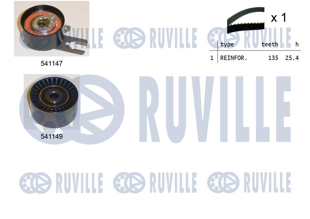 Kit cinghie dentate RUVILLE 550121
