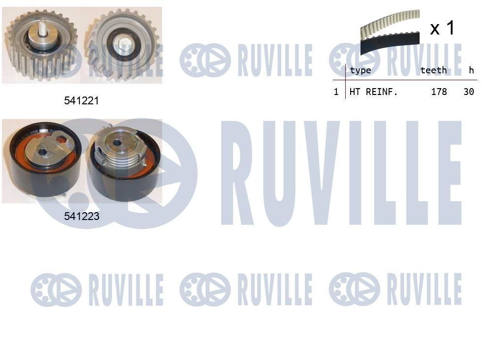 Kit cinghie dentate RUVILLE 550122