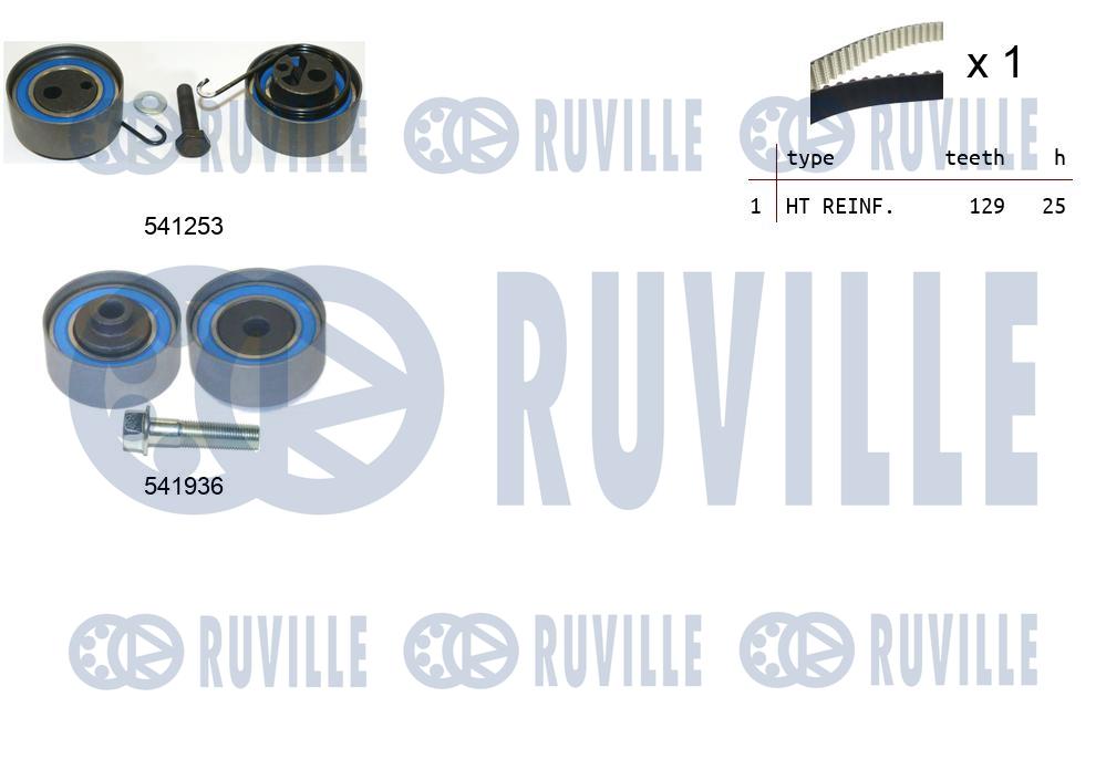 Kit cinghie dentate RUVILLE 550123