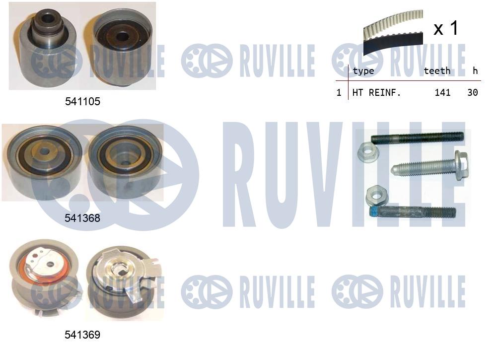 Kit cinghie dentate RUVILLE 550126