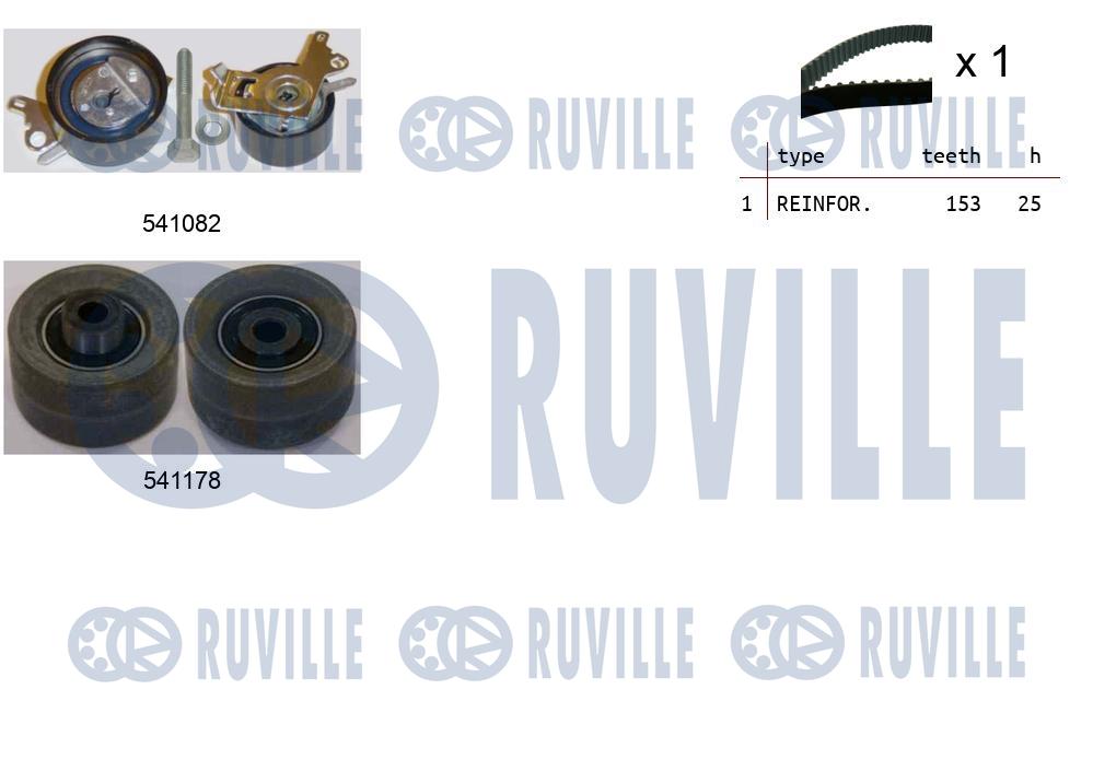 Kit cinghie dentate RUVILLE 550127