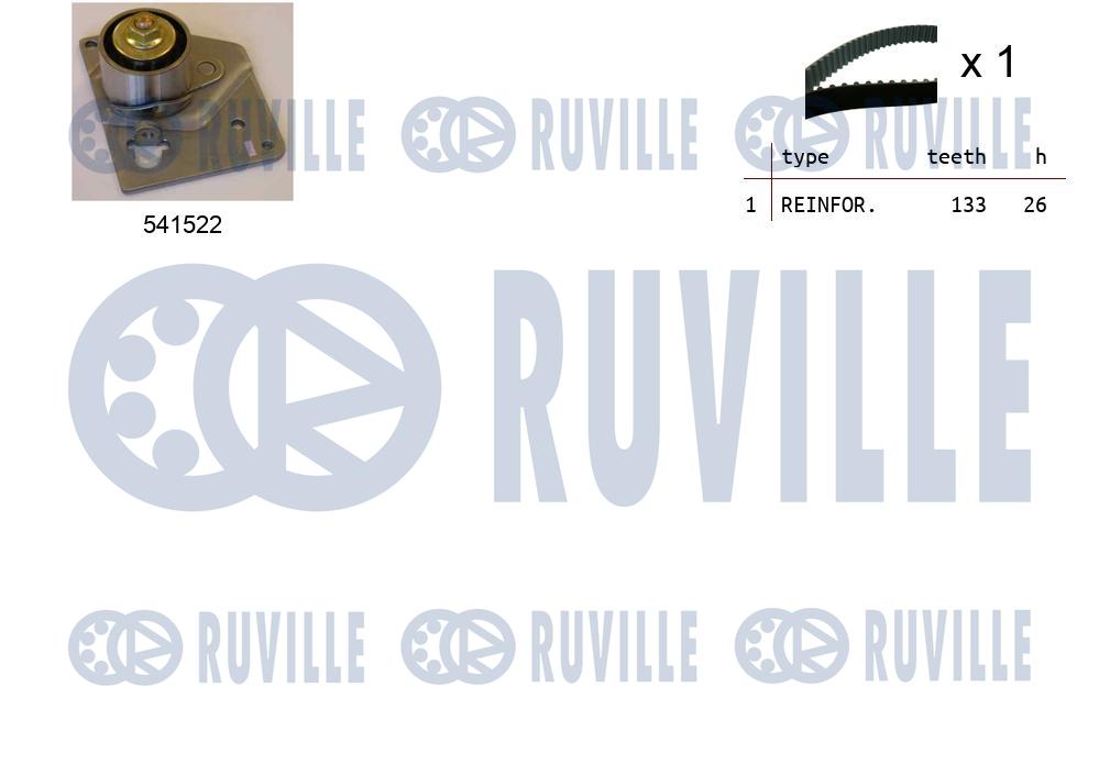 Kit cinghie dentate RUVILLE 550128