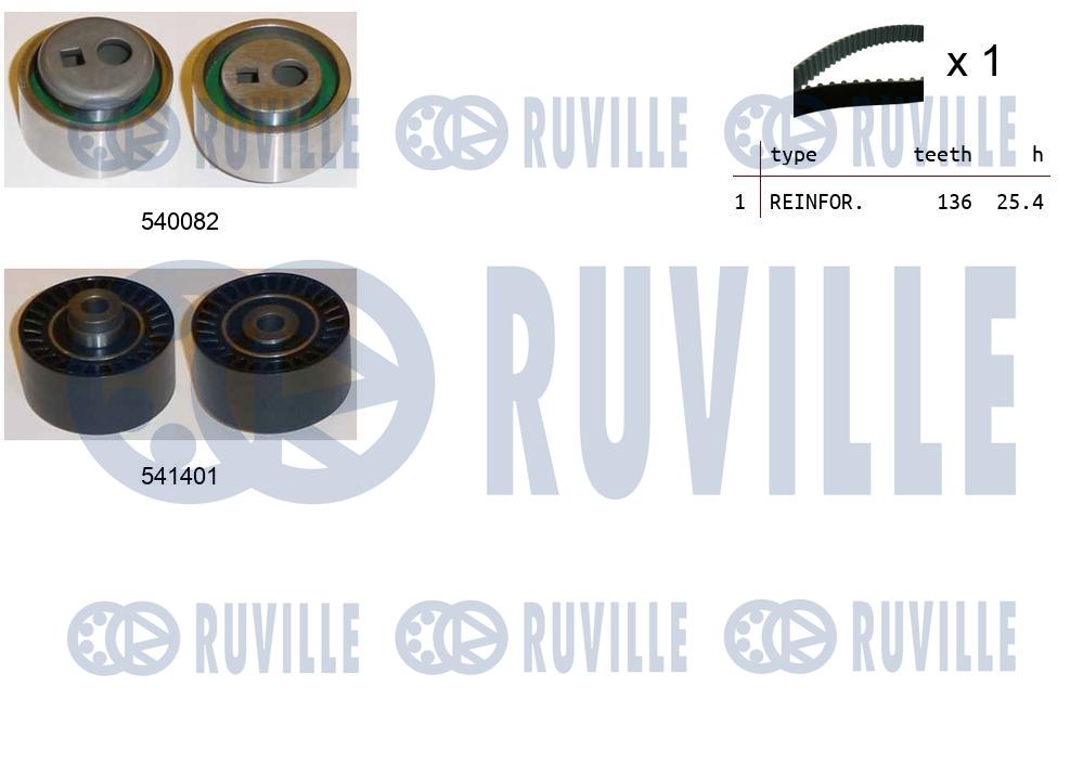 Kit cinghie dentate RUVILLE 550131