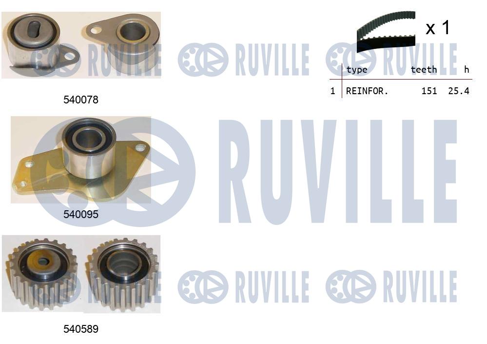 Kit cinghie dentate RUVILLE 550132