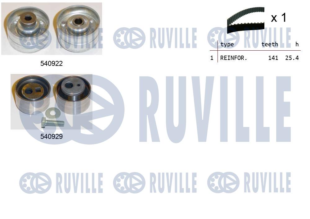 Kit cinghie dentate RUVILLE 550134