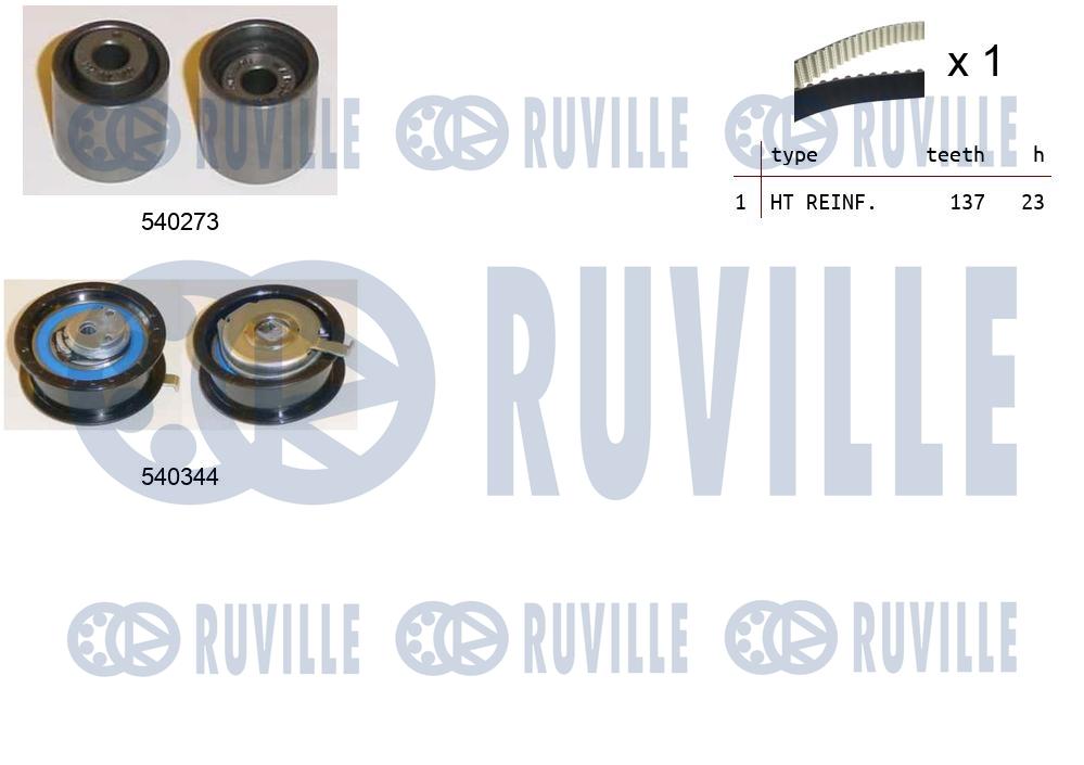 Kit cinghie dentate RUVILLE 550135