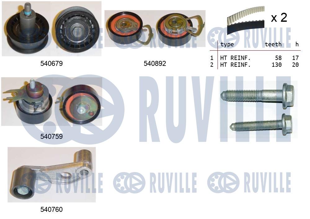Kit cinghie dentate RUVILLE 550136