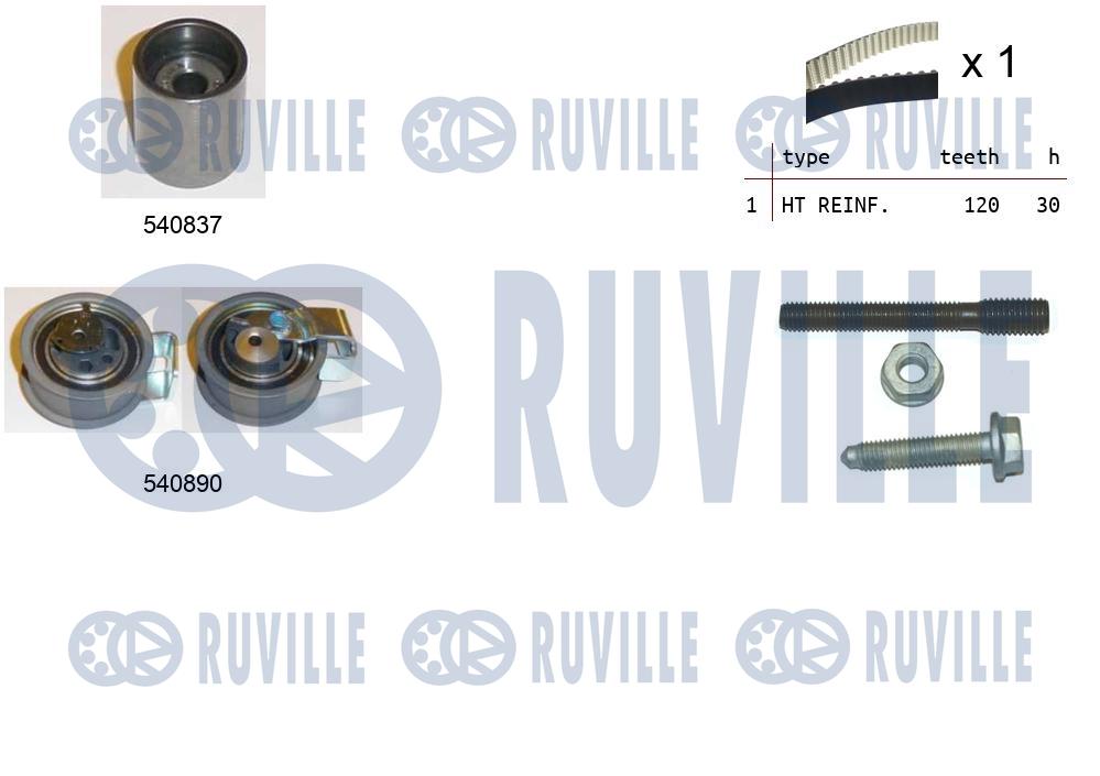 Kit cinghie dentate RUVILLE 550137