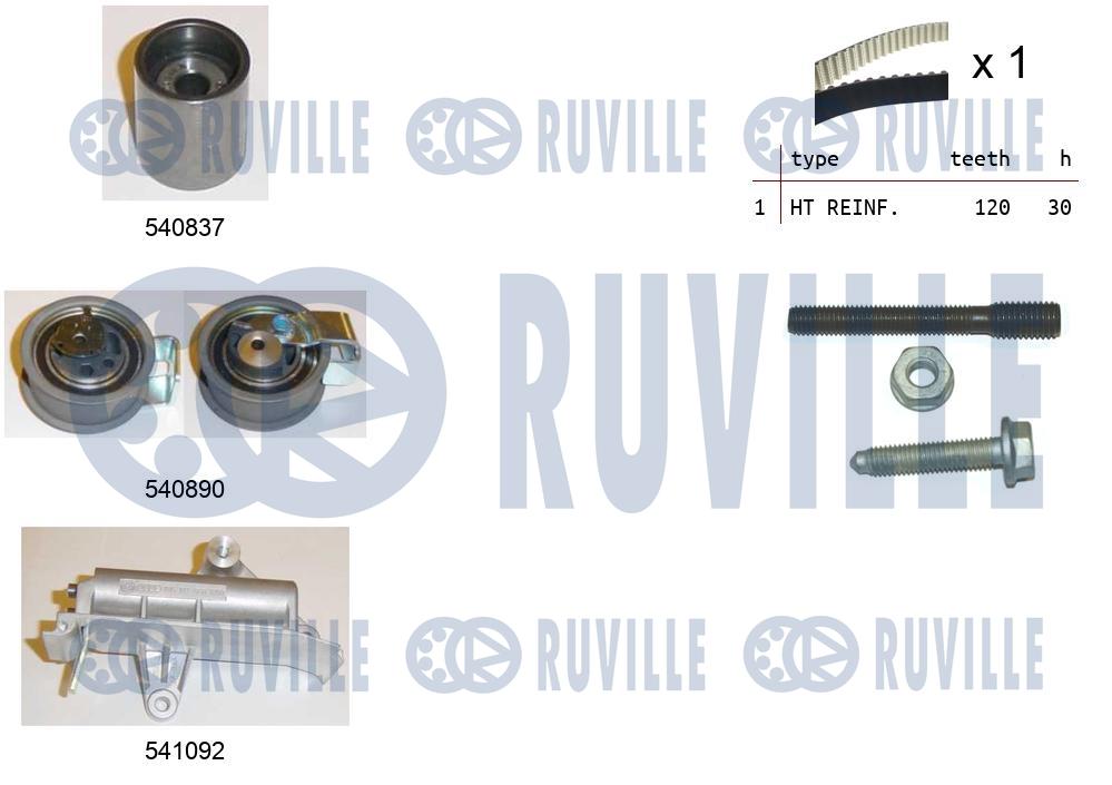 Kit cinghie dentate RUVILLE 550138