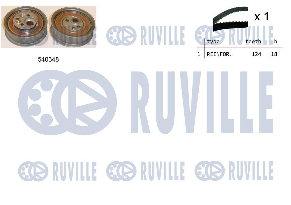 Kit cinghie dentate RUVILLE 550140