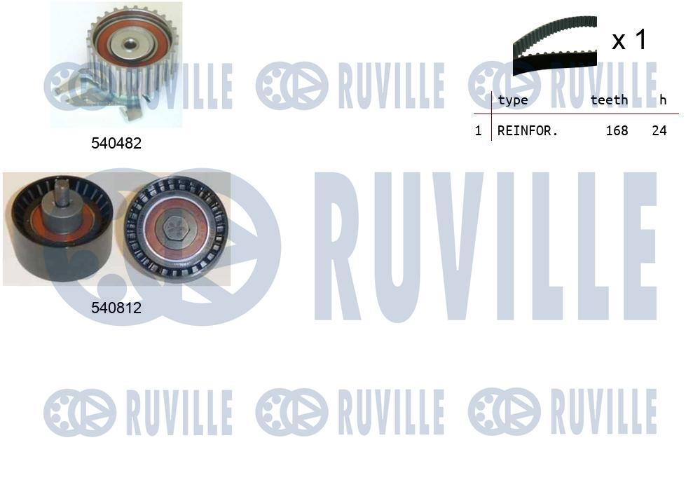 Kit cinghie dentate RUVILLE 550141