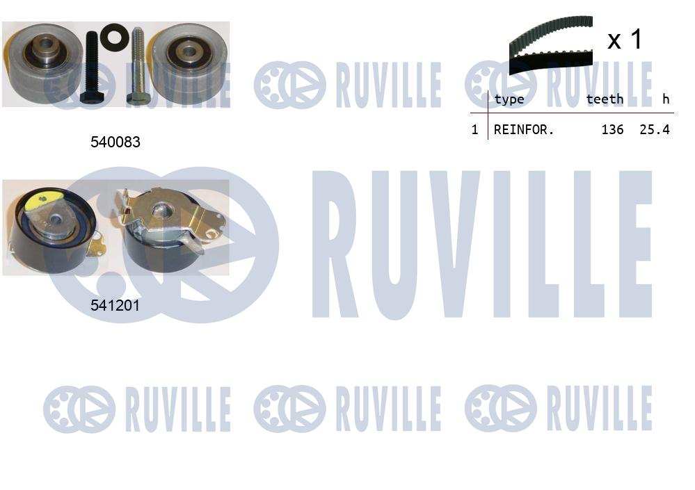 Kit cinghie dentate RUVILLE 550142