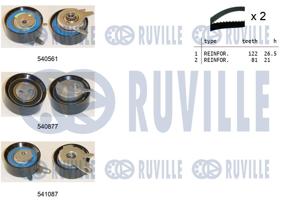 Kit cinghie dentate RUVILLE 550143