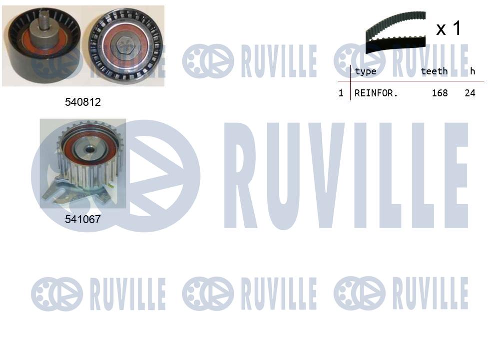 Kit cinghie dentate RUVILLE 550144