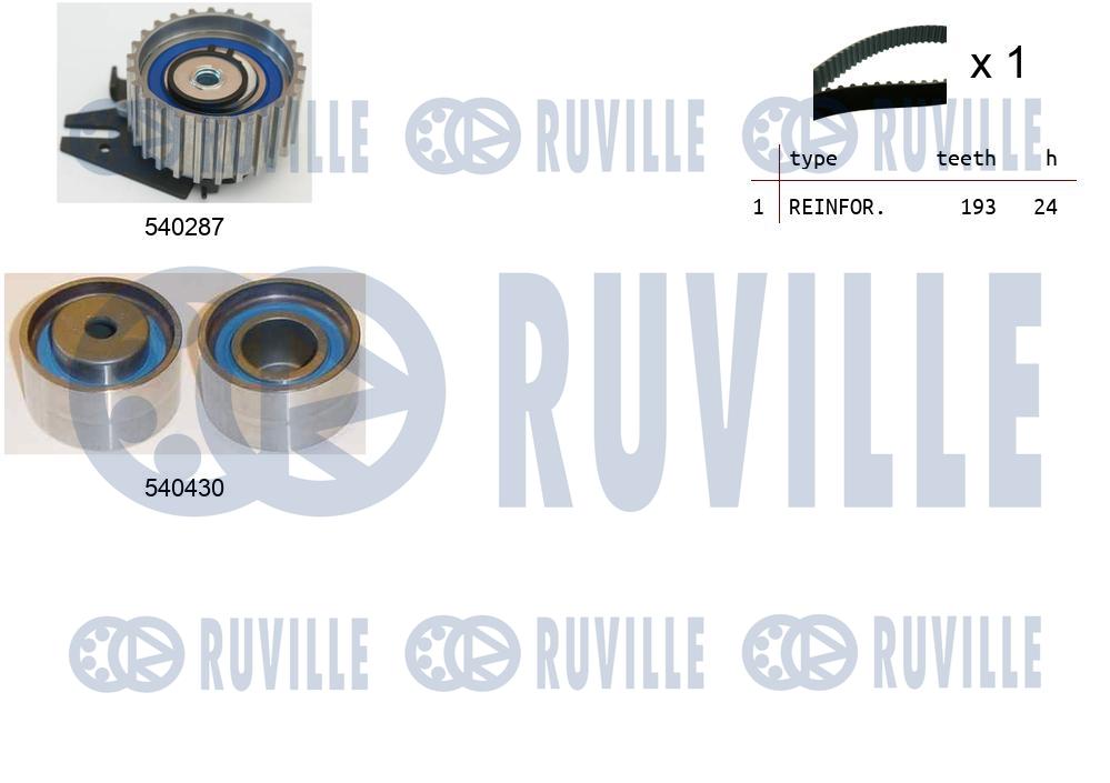 Kit cinghie dentate RUVILLE 550146
