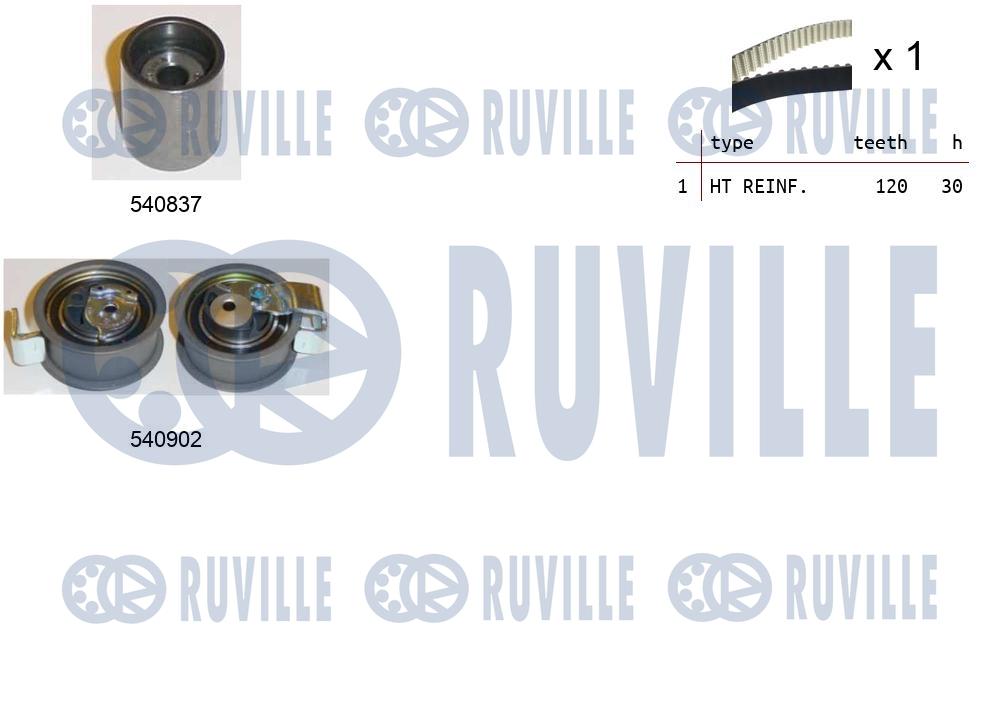 Kit cinghie dentate RUVILLE 550148