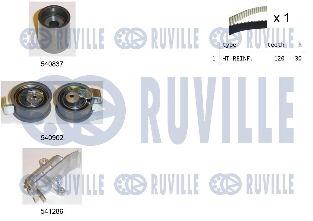 Kit cinghie dentate RUVILLE 550149