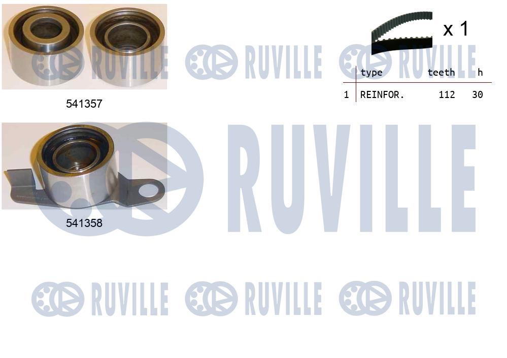 Kit cinghie dentate RUVILLE 550150