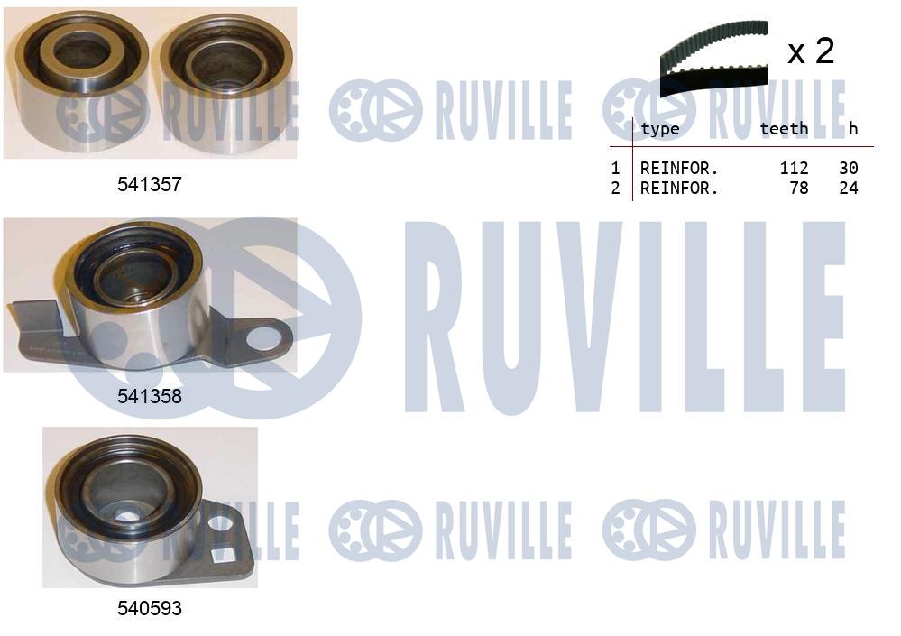 Kit cinghie dentate RUVILLE 550151
