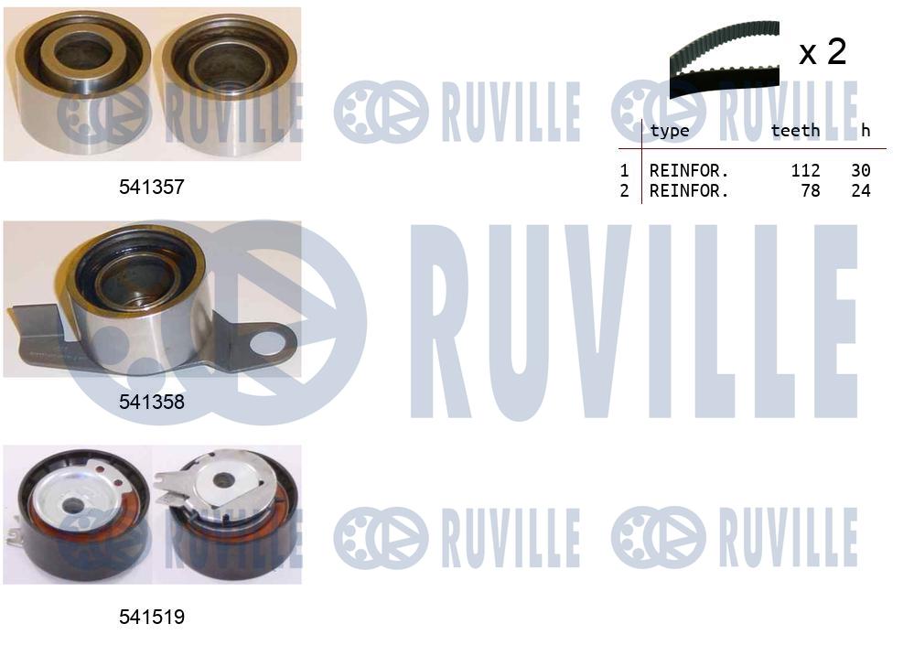 Kit cinghie dentate RUVILLE 550152