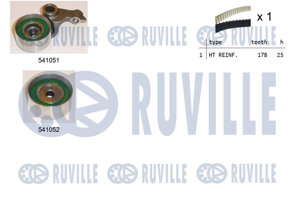 Kit cinghie dentate RUVILLE 550156