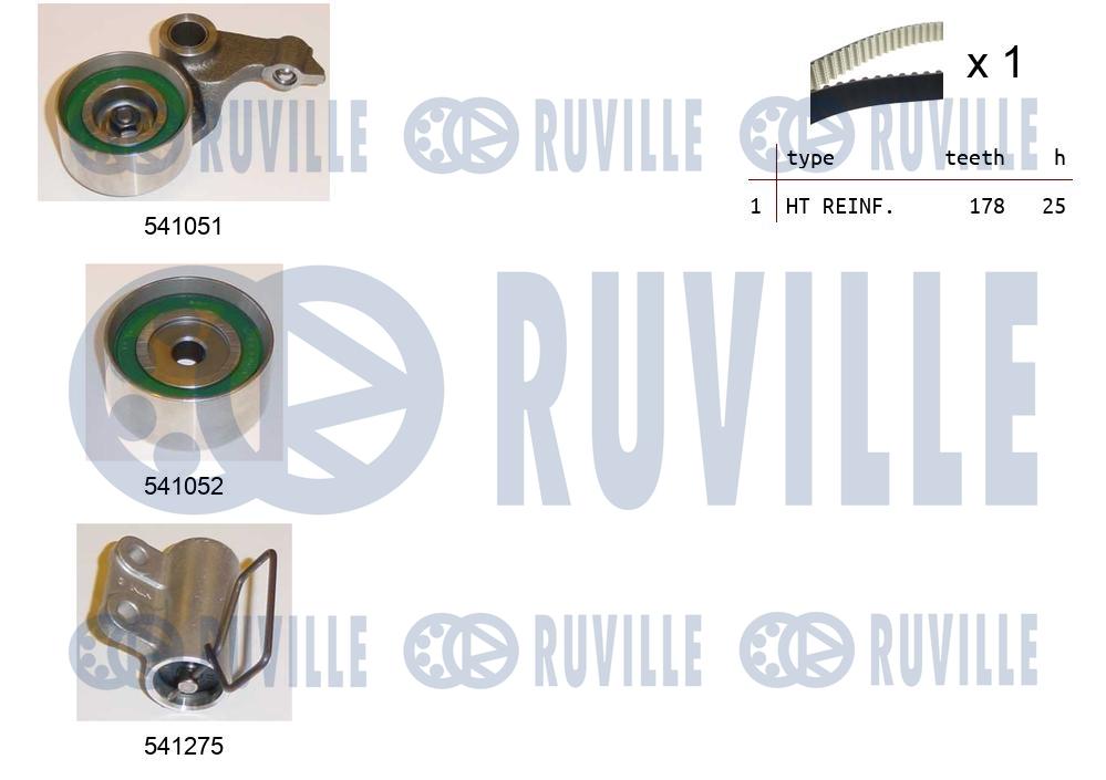 Kit cinghie dentate RUVILLE 550157