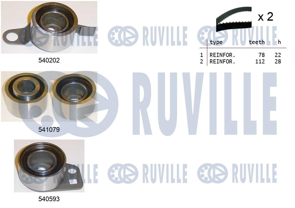Kit cinghie dentate RUVILLE 550159