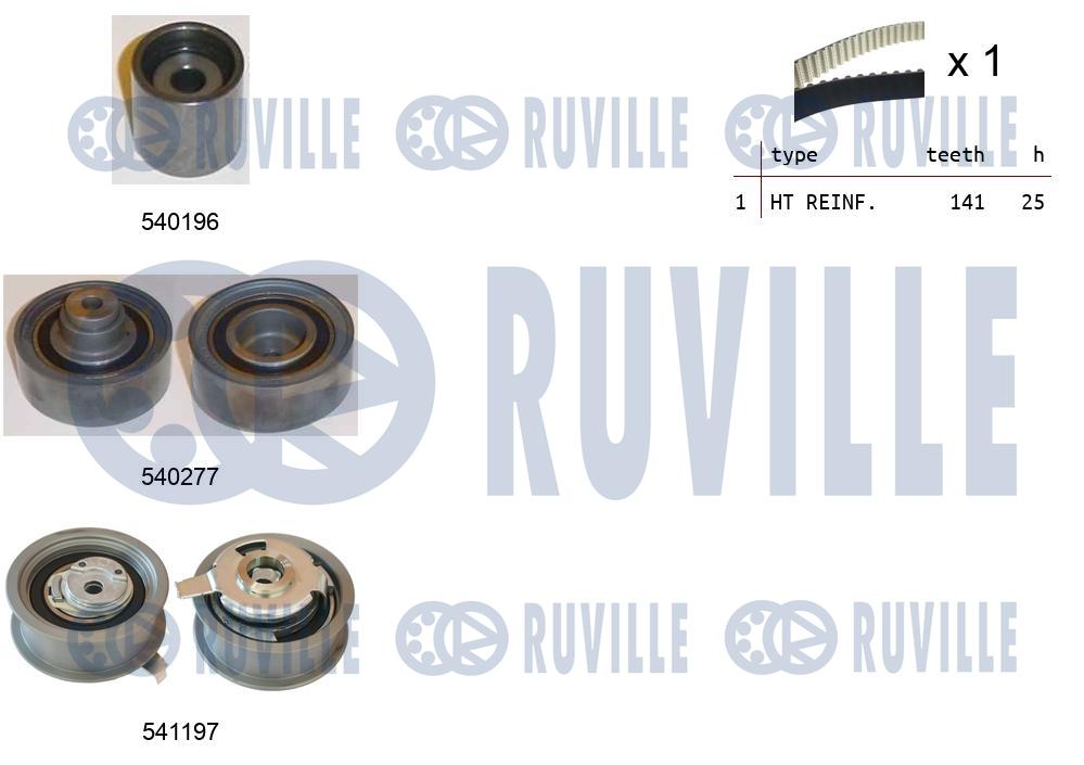 Kit cinghie dentate RUVILLE 550160