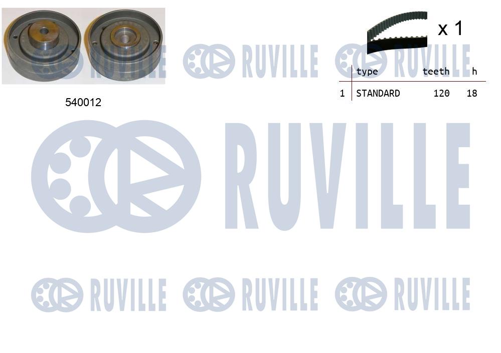 Kit cinghie dentate RUVILLE 550165