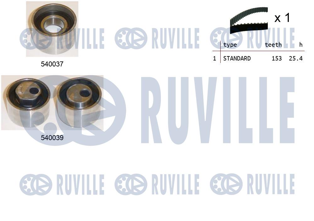 Kit cinghie dentate RUVILLE 550170