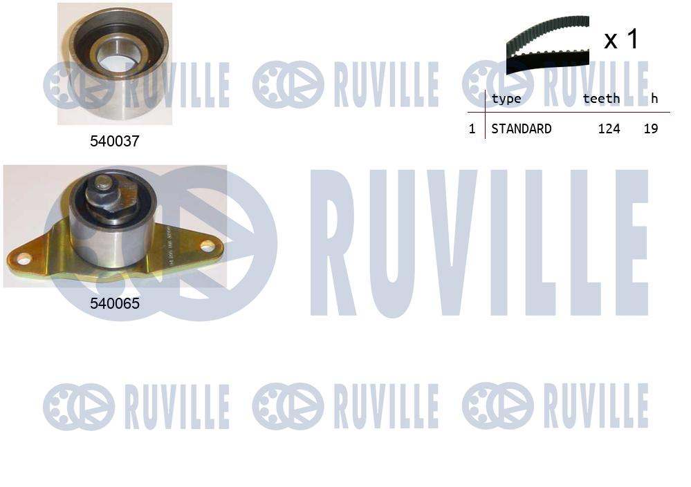 Kit cinghie dentate RUVILLE 550171