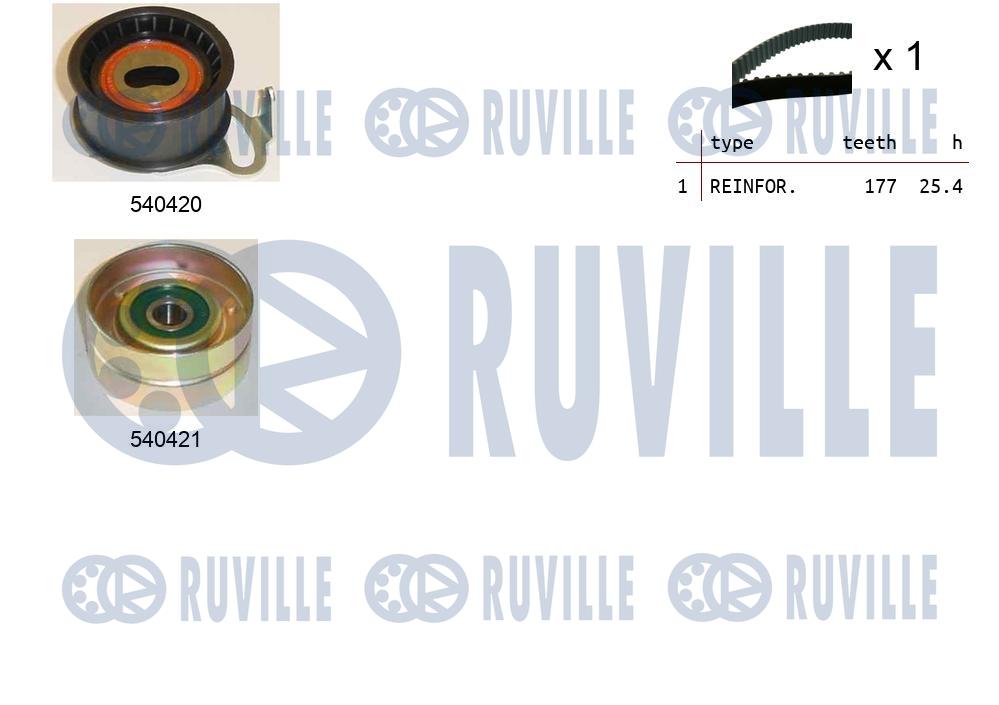 Kit cinghie dentate RUVILLE 550172