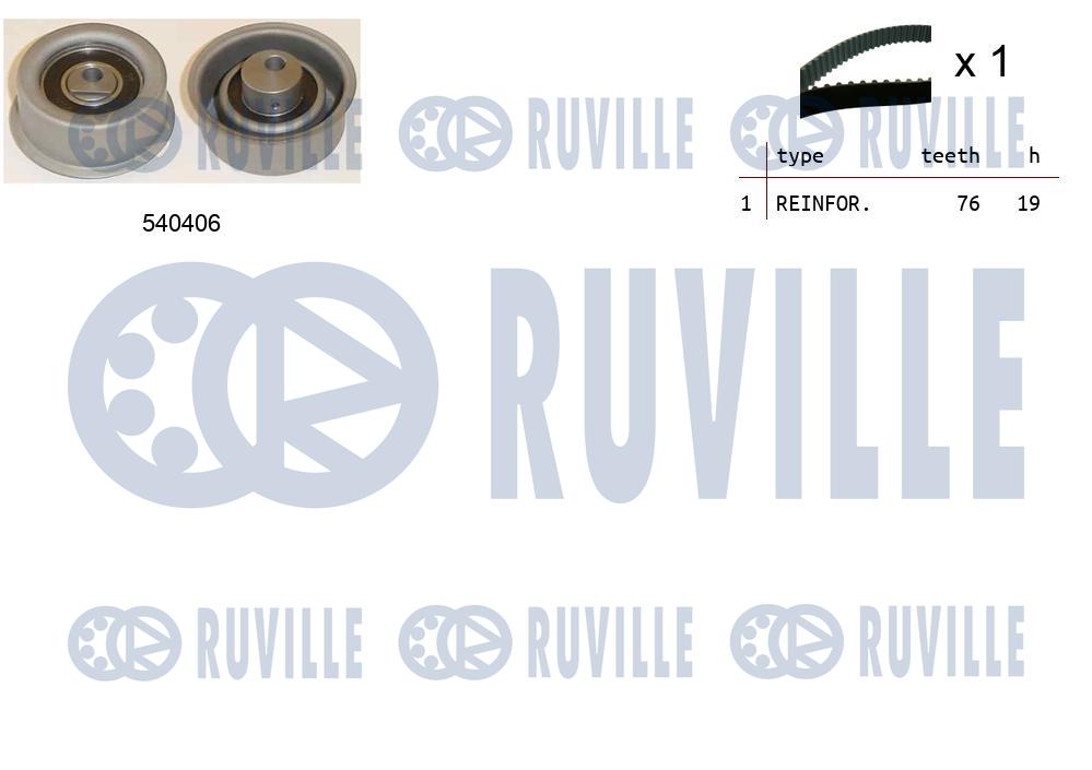 Kit cinghie dentate RUVILLE 550173