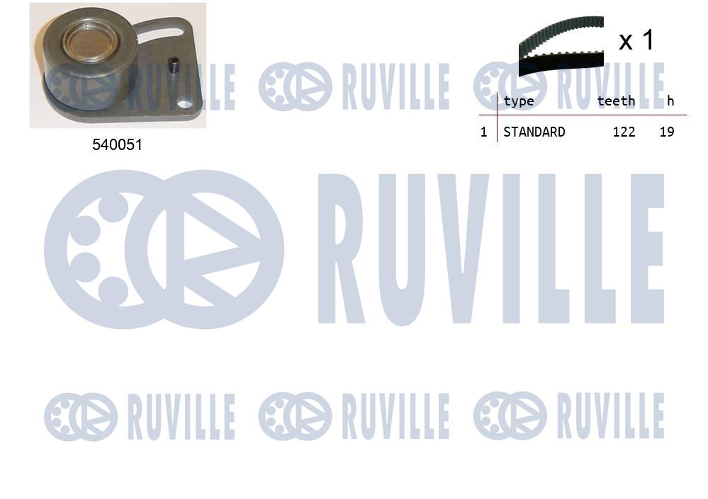 Kit cinghie dentate RUVILLE 550177