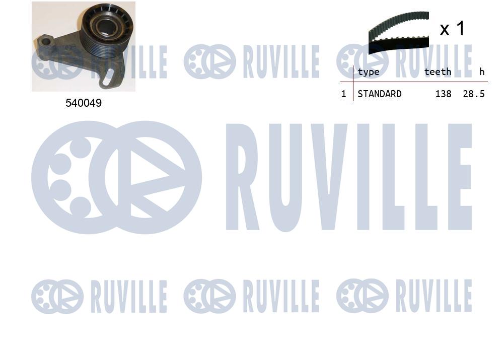 Kit cinghie dentate RUVILLE 550178
