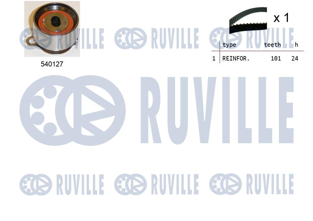 Kit cinghie dentate RUVILLE 550179
