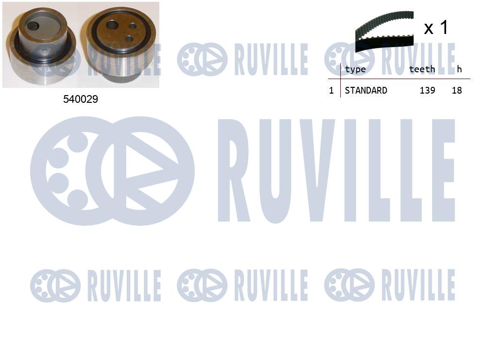 Kit cinghie dentate RUVILLE 550184
