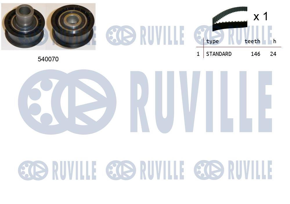 Kit cinghie dentate RUVILLE 550185