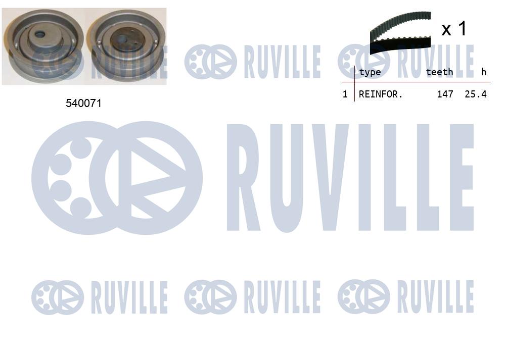 Kit cinghie dentate RUVILLE 550186