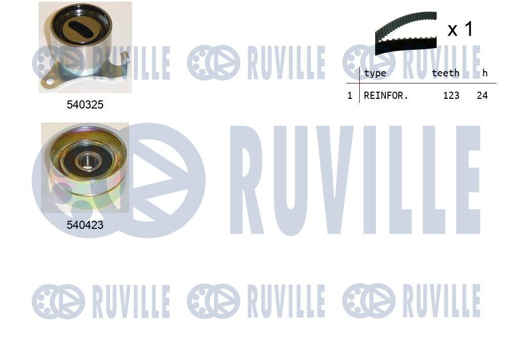 Kit cinghie dentate RUVILLE 550191