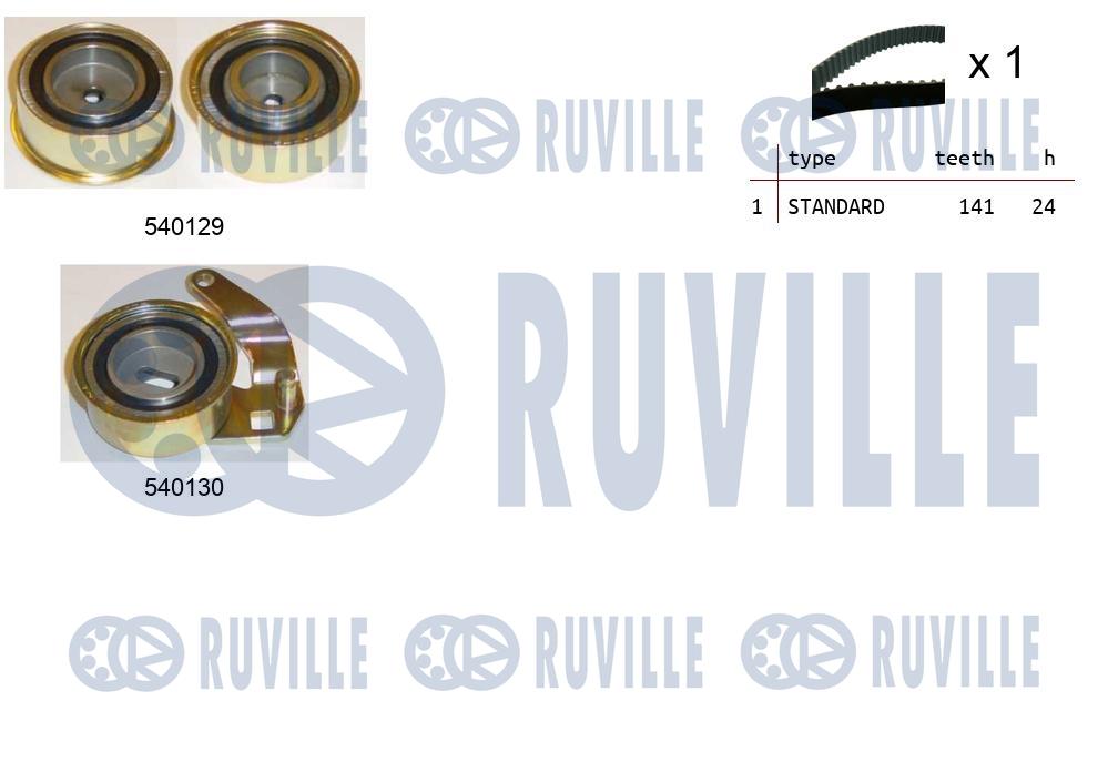 Kit cinghie dentate RUVILLE 550192