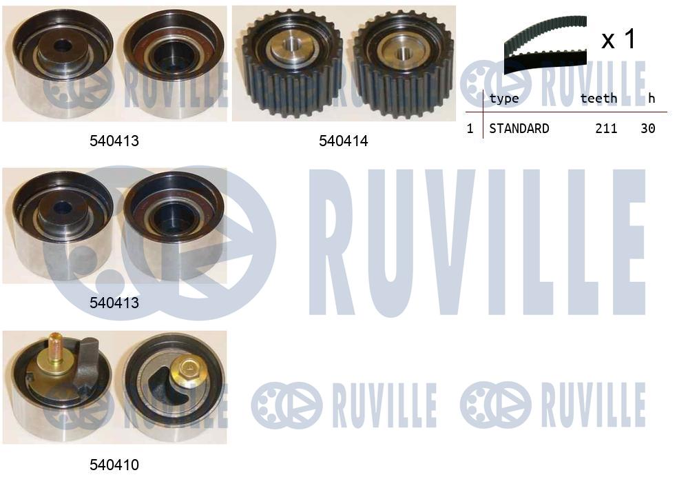 Kit cinghie dentate RUVILLE 550195