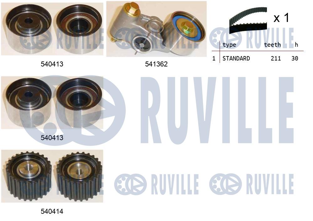 Kit cinghie dentate RUVILLE 550196