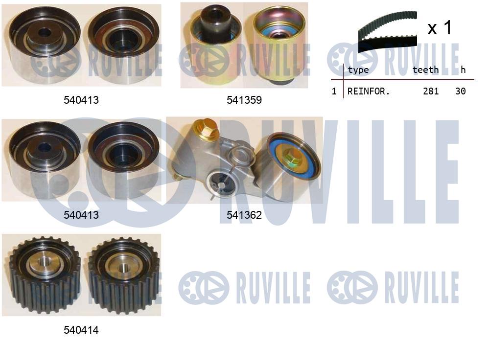 Kit cinghie dentate RUVILLE 550197