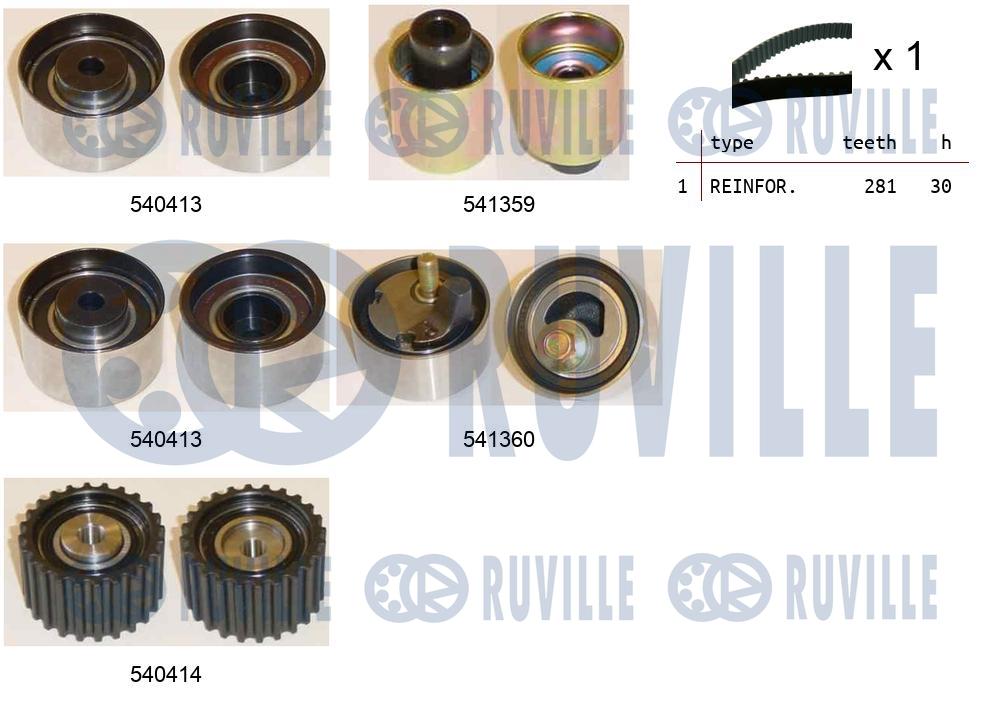 Kit cinghie dentate RUVILLE 550198